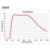LMPLFLN10XBD 対物レンズ エビデント (旧オリンパス科学事業) 71238065