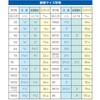EA270-6HB ベンダーヘッド (逆作用) エスコ 71315855