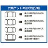 EA949LT-110A 六角ナット 1種 (ステンレス製) エスコ 71328945