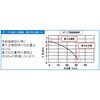 EA345RR-50 水中ポンプ (海水用) エスコ 71354380
