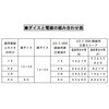 EA539A-20 油圧圧着工具 (裸端子用) エスコ 71357679