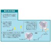 EA897AZ-1 工場扇用フィルター エスコ 71373438