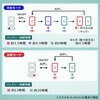 PVF-S3DX-2 ペルチェベスト 20000mAhバッテリー付き ペルチェ位置調整可能 YAMAZEN(山善) 71690240