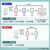 PVF-S3DX-2 ペルチェベスト 20000mAhバッテリー付き ペルチェ位置調整可能 YAMAZEN(山善) 71690240