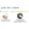 ECN-06-W-100PCS Eキャップ 白色 100個入 デンカエレクトロン 71690547