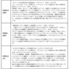 65MS-SMT(543760) ソルティガ SLJ EX DAIWA(ダイワ)[船舶用品・漁業資材] 72005346