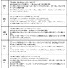 64S-2.5(544095) ソルティガ J ローレスポンス DAIWA(ダイワ)[船舶用品・漁業資材] 72005389