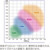 MHLS-2‐M 【MonotaRO限定】軽量セット品 フルハーネス型墜落制止用器具 伸縮式シングルランヤード付き サンコー(タイタン) 72005976