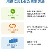 MED-PL2K103 メディアプレーヤー VESAマウント タイマー機能付き サンワサプライ 72031578