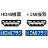 AMC-HDS20 �X����&�\�t�g �n�C�X�s�[�hHDMI�P�[�u�� �A�C�l�b�N�X 72054983
