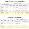 HKB-MPO12M4B-10 光ファイバケーブル OM4 MPO12芯 サンワサプライ 72105970