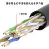 KB-T6AY-10P LANケーブル CAT6A サンワサプライ 72106180