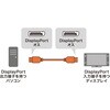 KC-DP8015 変換ケーブル DisplayPort-DVI Ver.2.1 サンワサプライ 72106189