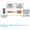 KC-DPDVA20K 変換ケーブル DisplayPort-DVI サンワサプライ 72106216