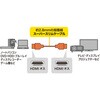 KM-HD20-SS10N HDMIケーブル ハイスピード スリム&スモール サンワサプライ 72106241