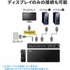 SW-KVM2DPUUS パソコン自動切替器 エミュレーション非搭載 サンワサプライ 72106435