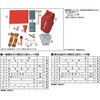 BOUSAI 防災工具 一般高圧ガス用 緊急防災工具セット ヤマト産業 72144856
