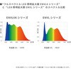 ENVL6K-F 8XAR レンズクリーナーセット フルスペクトルLED照明拡大鏡ENVL6K-F ARコートレンズ レンズクリーナーセット オーツカ光学 72365250