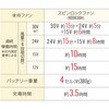 KF95990G-KS084 空調風神服 フルハーネス用ベスト (30Vグローバルモデル フラットハイパワーファンセット&バッテリーセット 2026) サンエス 72675255