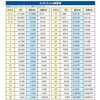 EA585KB-15 絶縁ケーブルカッター エスコ 72741700