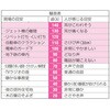 EA800VM-52 耳栓(ウォッシャブル) エスコ 72767758