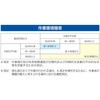 EA800VM-52 耳栓(ウォッシャブル) エスコ 72767758