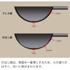 HAIT-30 HANAKO+a ŏoH[^tCp `^nh AhoXhA 72782975