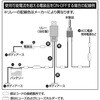 3203 トグルスイッチ on-off エーモン 73388464