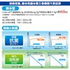 SMK-20 非常用トイレ シムレット 20回分セット 後藤 73388905