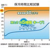 333 トケナイン(1set/30個入) 快適ウェア 73406159