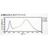 CH300BPLANT16 防雨型植物育成用LEDクリップライト 東京メタル 73474366