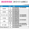 GA-KB104 これエエやん ゴムプレート (ホワイト 配管穴カバー すき間隠し 防臭) GAONA(ガオナ) 73502305