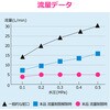 GA-HK050 これエエやん エコ切替泡沫金具 (節水 泡沫 流量制限 厨房 工具不要) GAONA(ガオナ) 73502646