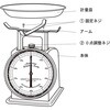 100-061GG AMERICAN KITCHEN SCALE(アメリカンキッチンスケール) ダルトン 73551628