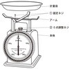 100-126GG DIET SCALE(ダイエットスケール) ダルトン 73551637