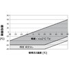 TEKHNEPort 40 - LDPT set 低露点用 ハンディ露点計 TEKHNEPort 40-LDPTセット(成績書付) テクネ計測 73576941