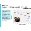 FP3-D300 FPx3 フューエルポーション3ディーゼル燃料専用添加剤 ヤザワ[バイク用品・工具・ケミカル] 73611837