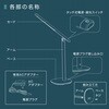 DS-LD96AG-W LEDデスクライト 750lm 4段階調光 Ra95 JIS AA形 ホワイト オーム電機 73662666