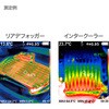 KG-501 測定用品 カイセ 73665509