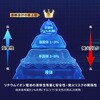 PF20 全固体 モバイルバッテリー PD20W 機内持ち込み可能 4台同時充電 急速充電 電池残量ディスプレイ搭載 USB-C内蔵ケーブル2本 Bigblue Tech(ビッグブルーテック) 73666078