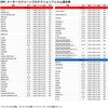 D50-11-003 メータースクリーン DRC(ディーアールシー) 73984926