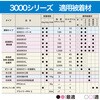 AC-077 uԐڒ 3000΍ޗpS Z_C 74147764
