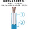 T-KS02-2430WH 電源タップ 延長コード 4個口 2P 雷ガード スイングプラグ コンセント エレコム 74216178