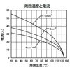 YSIM3MC2 モジュールインサート 三桂製作所 74760790