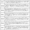 #F06-53(441479) 26 銀狼王牙 DAIWA(ダイワ)[船舶用品・漁業資材] 74817307