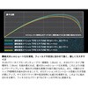 #P-Tune 90・E(551871) 26 銀影競技スペシャル Type-S DAIWA(ダイワ)[船舶用品・漁業資材] 74817359