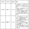 #P-Tune 90・E(551871) 26 銀影競技スペシャル Type-S DAIWA(ダイワ)[船舶用品・漁業資材] 74817359