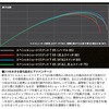 #T85(612244) 26 銀影競技スペシャル ショートリミテッド DAIWA(ダイワ)[船舶用品・漁業資材] 74817368