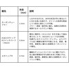 #T85(612244) 26 銀影競技スペシャル ショートリミテッド DAIWA(ダイワ)[船舶用品・漁業資材] 74817368