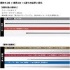 #85・E(551802) 26 銀影競技メガトルク DAIWA(ダイワ)[船舶用品・漁業資材] 74817377